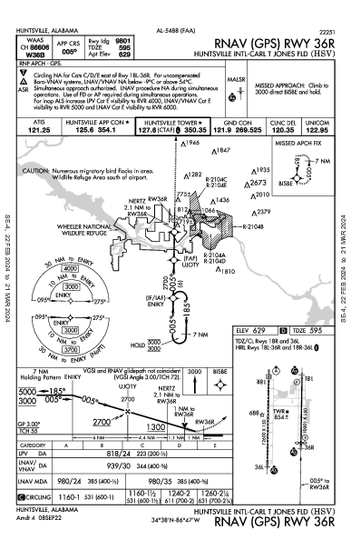 Int'l de Huntsville Huntsville, AL (KHSV): RNAV (GPS) RWY 36R (IAP)