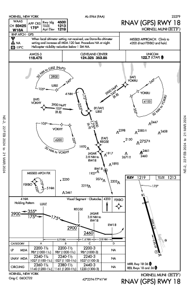 Hornell Muni Hornell, NY (KHTF): RNAV (GPS) RWY 18 (IAP)