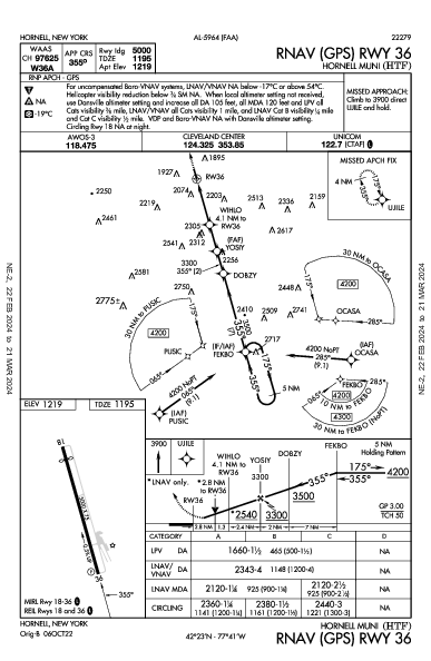 Hornell Muni Hornell, NY (KHTF): RNAV (GPS) RWY 36 (IAP)