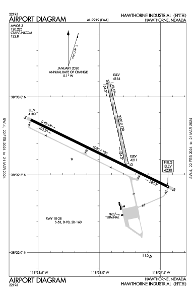 Hawthorne Industrial Hawthorne, NV (KHTH): AIRPORT DIAGRAM (APD)