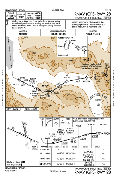 Hawthorne Industrial Hawthorne, NV (KHTH): RNAV (GPS) RWY 28 (IAP)