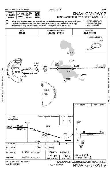 Roscommon County Houghton Lake, MI (KHTL): RNAV (GPS) RWY 09 (IAP)