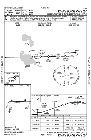 Roscommon County Houghton Lake, MI (KHTL): RNAV (GPS) RWY 27 (IAP)