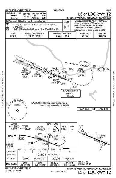 Ferguson Field Huntington, WV (KHTS): ILS OR LOC RWY 12 (IAP)