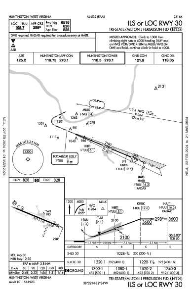 Ferguson Field Huntington, WV (KHTS): ILS OR LOC RWY 30 (IAP)