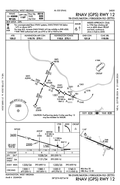 Ferguson Field Huntington, WV (KHTS): RNAV (GPS) RWY 12 (IAP)