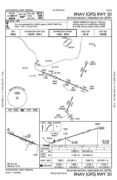 Ferguson Field Huntington, WV (KHTS): RNAV (GPS) RWY 30 (IAP)