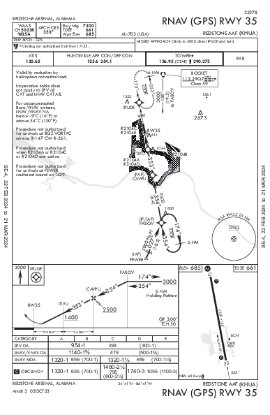 Redstone Aaf Redstone Arsnl Huntsville, AL (KHUA): RNAV (GPS) RWY 35 (IAP)