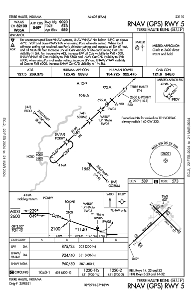 Terre Haute Intl Terre Haute, IN (KHUF): RNAV (GPS) RWY 05 (IAP)