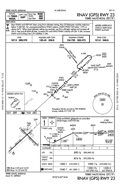 Terre Haute Intl Terre Haute, IN (KHUF): RNAV (GPS) RWY 23 (IAP)