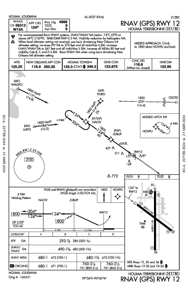 Houma-Terrebonne Houma, LA (KHUM): RNAV (GPS) RWY 12 (IAP)