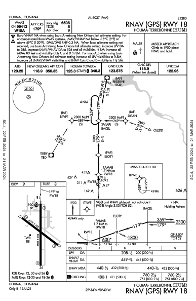 Houma-Terrebonne Houma, LA (KHUM): RNAV (GPS) RWY 18 (IAP)
