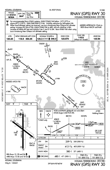 Houma-Terrebonne Houma, LA (KHUM): RNAV (GPS) RWY 30 (IAP)