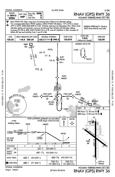 Houma-Terrebonne Houma, LA (KHUM): RNAV (GPS) RWY 36 (IAP)