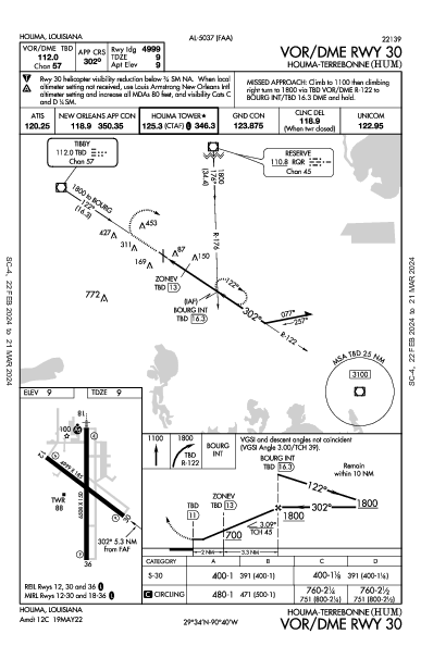 Houma-Terrebonne Houma, LA (KHUM): VOR/DME RWY 30 (IAP)
