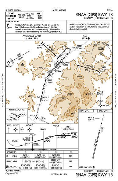 Hughes Hughes, AK (PAHU): RNAV (GPS) RWY 18 (IAP)
