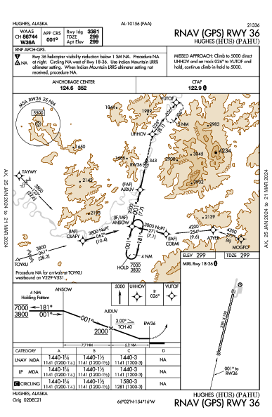 Hughes Hughes, AK (PAHU): RNAV (GPS) RWY 36 (IAP)
