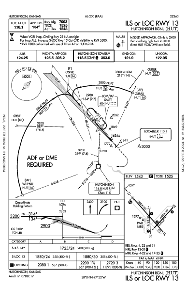 Hutchinson Rgnl Hutchinson, KS (KHUT): ILS OR LOC RWY 13 (IAP)