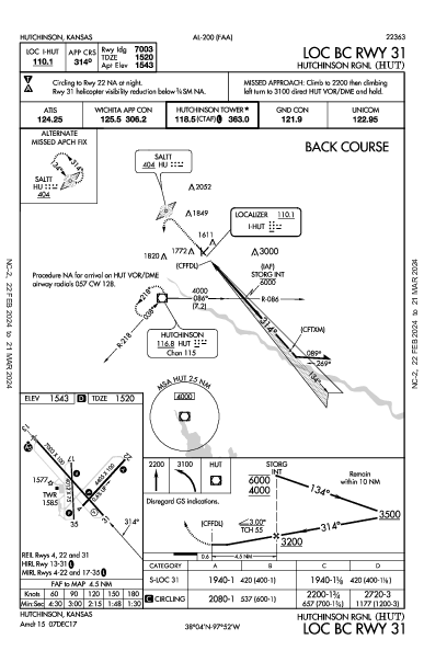 Hutchinson Rgnl Hutchinson, KS (KHUT): LOC BC RWY 31 (IAP)