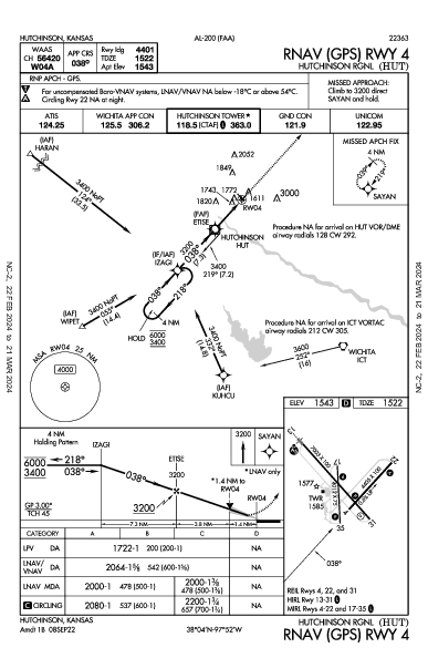 Hutchinson Rgnl Hutchinson, KS (KHUT): RNAV (GPS) RWY 04 (IAP)