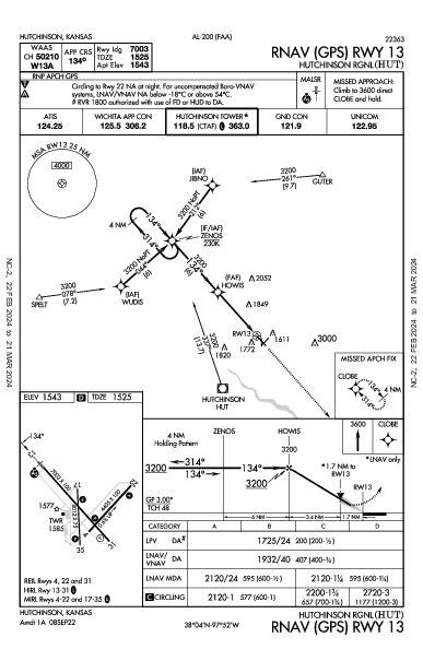 Hutchinson Rgnl Hutchinson, KS (KHUT): RNAV (GPS) RWY 13 (IAP)