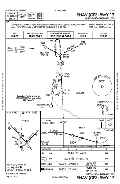 Hutchinson Rgnl Hutchinson, KS (KHUT): RNAV (GPS) RWY 17 (IAP)