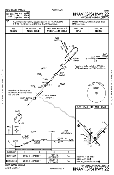 Hutchinson Rgnl Hutchinson, KS (KHUT): RNAV (GPS) RWY 22 (IAP)