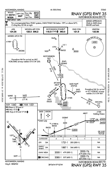 Hutchinson Rgnl Hutchinson, KS (KHUT): RNAV (GPS) RWY 35 (IAP)