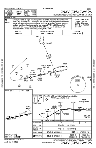 Hopkinsville County Hopkinsville, KY (KHVC): RNAV (GPS) RWY 26 (IAP)