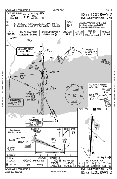 Tweed/New Haven New Haven, CT (KHVN): ILS OR LOC RWY 02 (IAP)