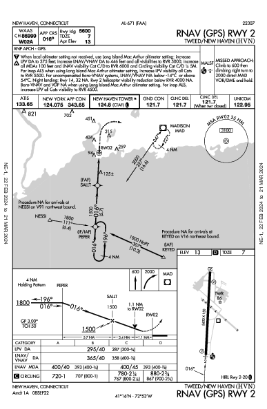 Tweed/New Haven New Haven, CT (KHVN): RNAV (GPS) RWY 02 (IAP)