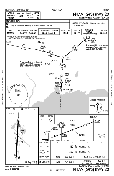 Tweed/New Haven New Haven, CT (KHVN): RNAV (GPS) RWY 20 (IAP)