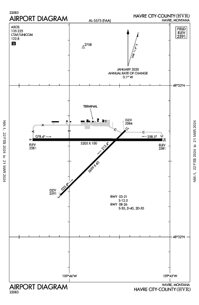 Havre City-County Havre, MT (KHVR): AIRPORT DIAGRAM (APD)