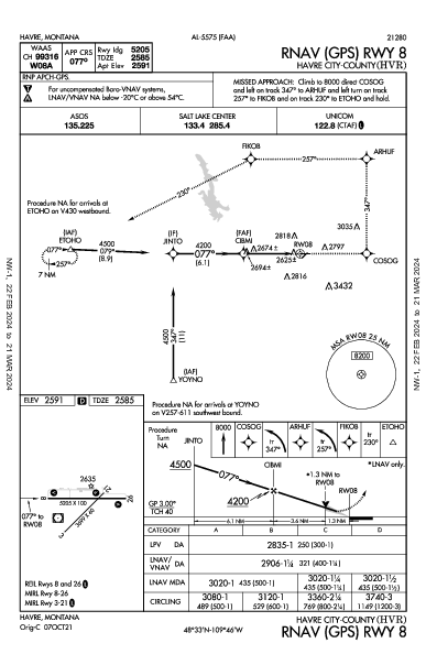 Havre City-County Havre, MT (KHVR): RNAV (GPS) RWY 08 (IAP)