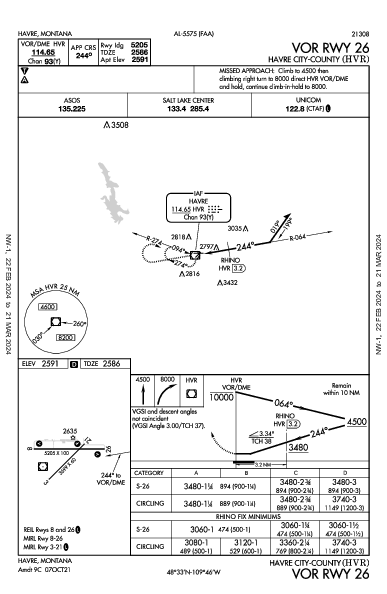 Havre City-County Havre, MT (KHVR): VOR RWY 26 (IAP)