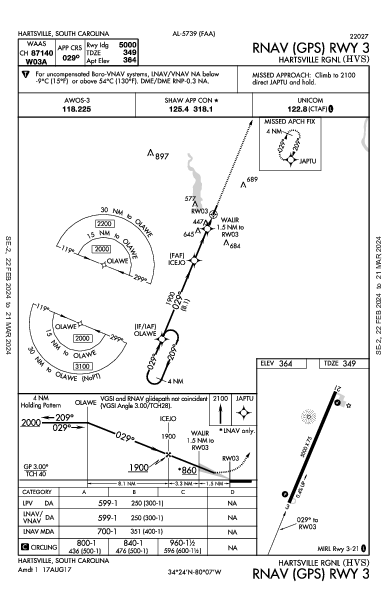 Hartsville Rgnl Hartsville, SC (KHVS): RNAV (GPS) RWY 03 (IAP)