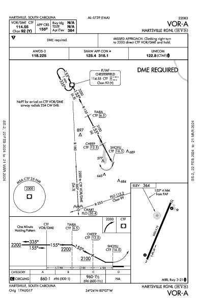 Hartsville Rgnl Hartsville, SC (KHVS): VOR-A (IAP)