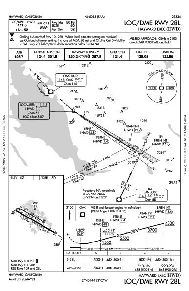 Hayward Exec Hayward, CA (KHWD): LOC/DME RWY 28L (IAP)