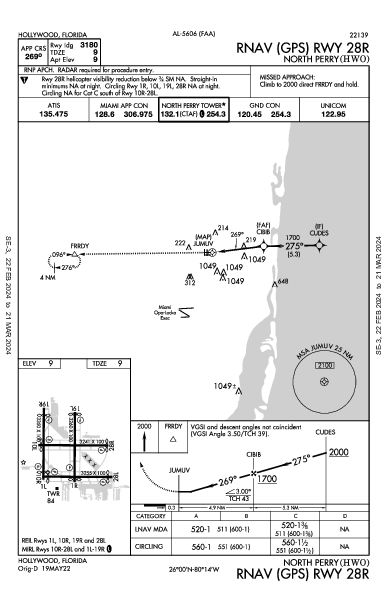 North Perry Hollywood, FL (KHWO): RNAV (GPS) RWY 28R (IAP)