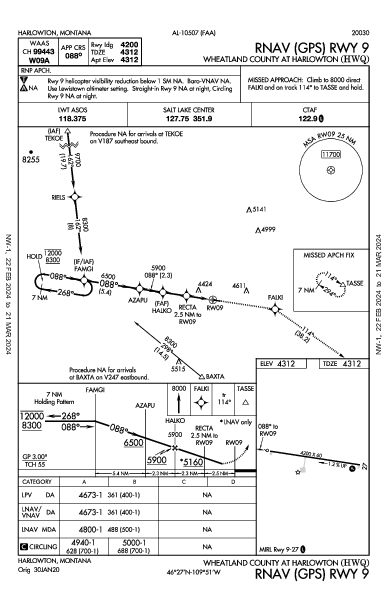 Wheatland Co Harlowton, MT (KHWQ): RNAV (GPS) RWY 09 (IAP)
