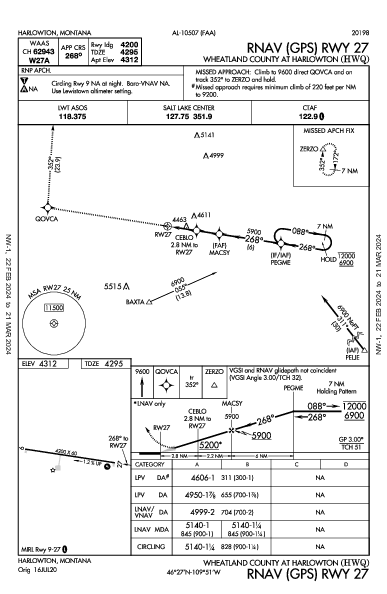 Wheatland Co Harlowton, MT (KHWQ): RNAV (GPS) RWY 27 (IAP)