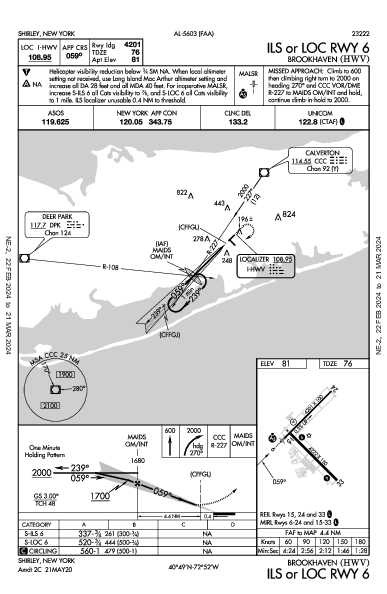 Brookhaven Shirley, NY (KHWV): ILS OR LOC RWY 06 (IAP)