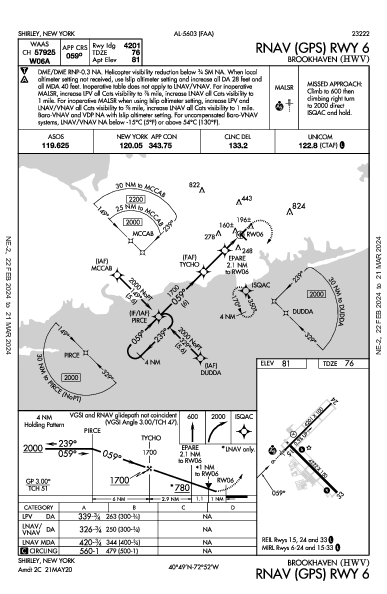 Brookhaven Shirley, NY (KHWV): RNAV (GPS) RWY 06 (IAP)