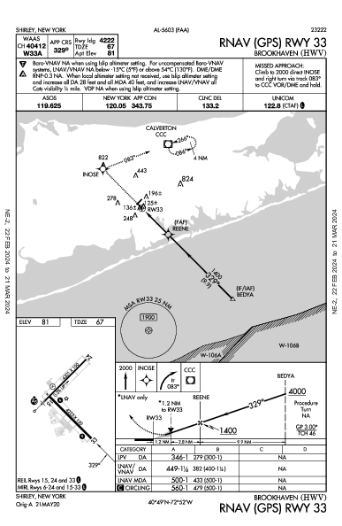 Brookhaven Shirley, NY (KHWV): RNAV (GPS) RWY 33 (IAP)