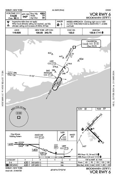 Brookhaven Shirley, NY (KHWV): VOR RWY 06 (IAP)