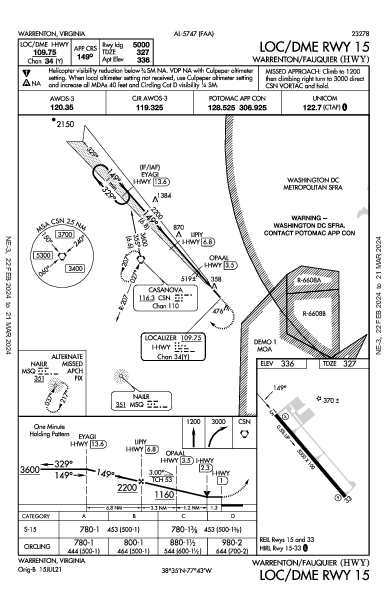 Warrenton/Fauquier Warrenton, VA (KHWY): LOC/DME RWY 15 (IAP)