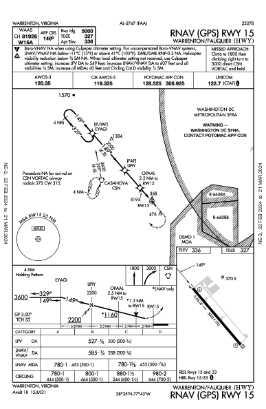 Warrenton/Fauquier Warrenton, VA (KHWY): RNAV (GPS) RWY 15 (IAP)