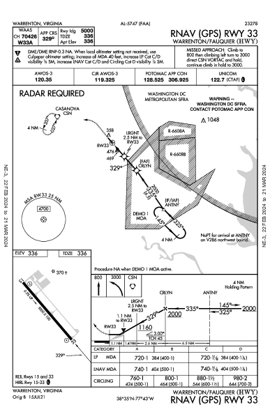 Warrenton/Fauquier Warrenton, VA (KHWY): RNAV (GPS) RWY 33 (IAP)