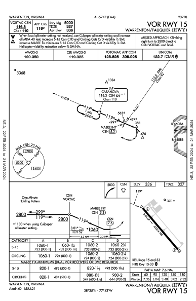 Warrenton/Fauquier Warrenton, VA (KHWY): VOR RWY 15 (IAP)