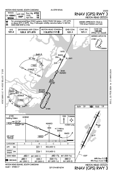 Hilton Head Hilton Head Island, SC (KHXD): RNAV (GPS) RWY 03 (IAP)